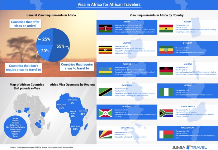 African travel afktravel visa